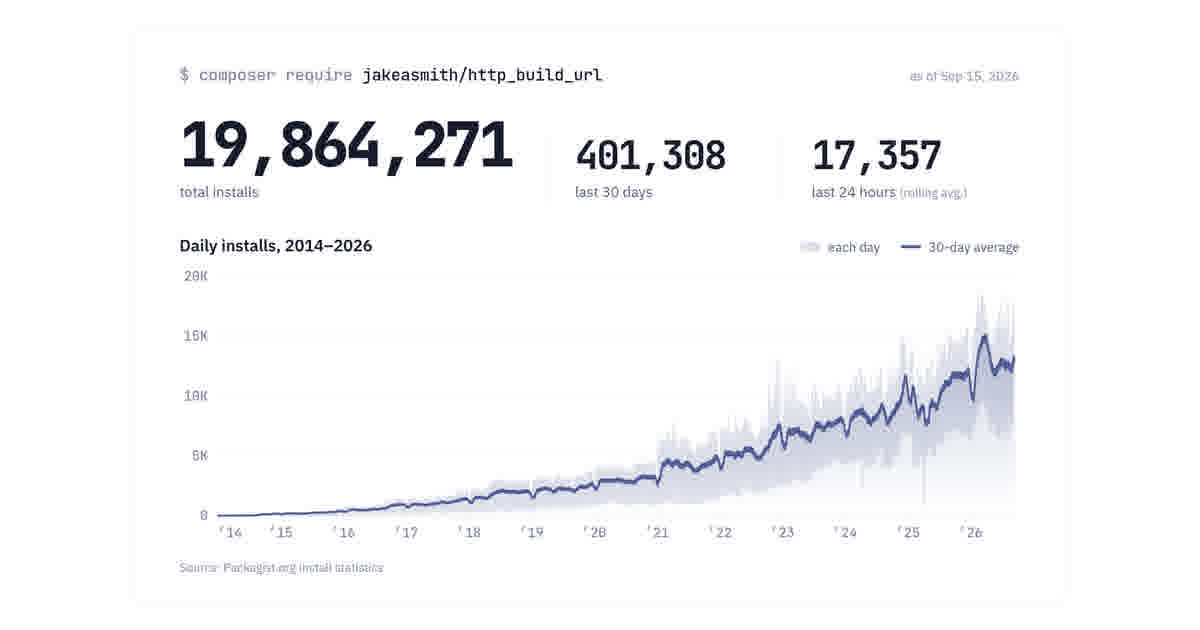 一个 174 行的临时 PHP 补丁被装了近 2000 万次,作者为什么选择让它退休